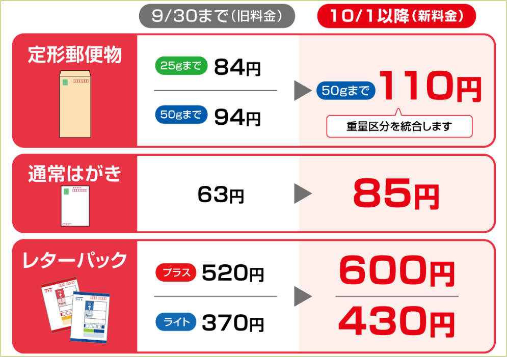 2024年10月からの郵便料金改定案内画像